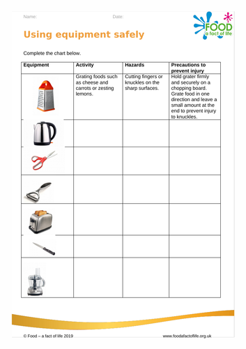 Using equipment safely activity