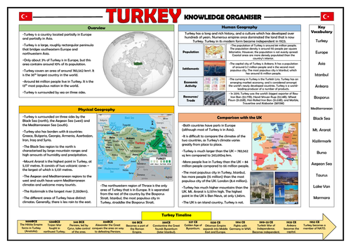 Turkey Knowledge Organiser - Geography Place Knowledge!