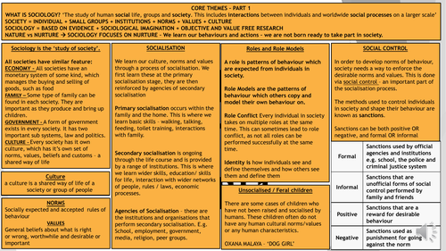 Year 1 sociology revision flashcards - Education & Families and households