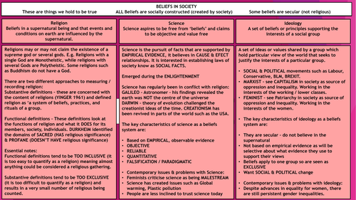 Year 2 sociology revision flash cards - Beliefs in Society / Theory and methodology