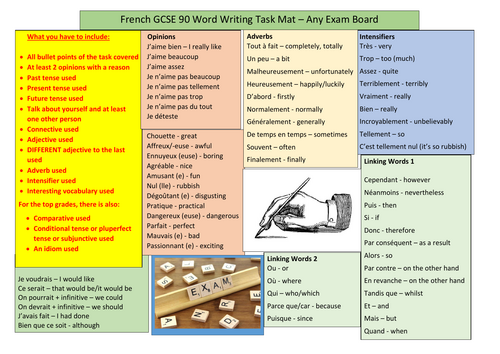 French GCSE 90-word writing mat - Foundation and Higher - any exam board