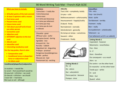 French GCSE 90-word writing mat - Foundation and Higher - any exam board