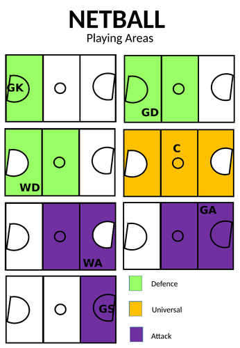 Colour Coded Netball Playing Positions