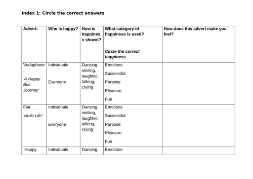 KS3- What is Happiness?