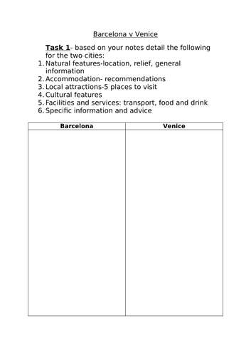 BTEC Travel and Tourism- City Breaks and Special interest Tourism