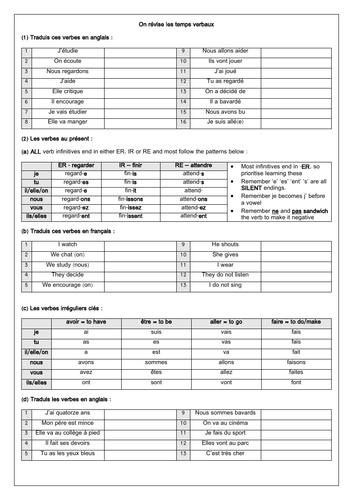 French Verbs -  Present, Past, Immediate Future Tenses