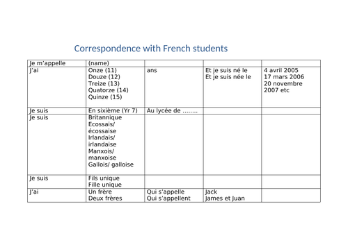Basic French to start writing to students for correspondence suitable for Yr 7 and 8