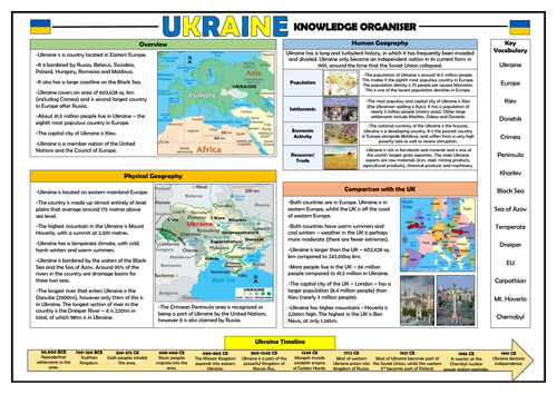 Ukraine Knowledge Organiser - Geography Place Knowledge!