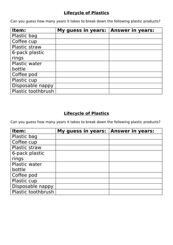 Lifecycle of Plastics table