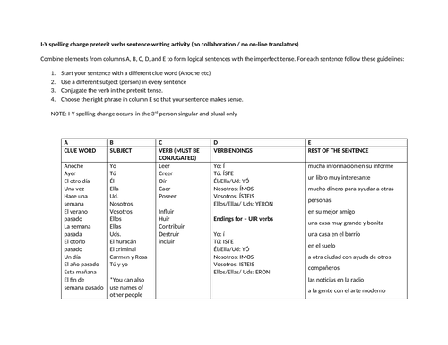 I Y Preterit Verbs Sentence Writing Activity Teaching Resources