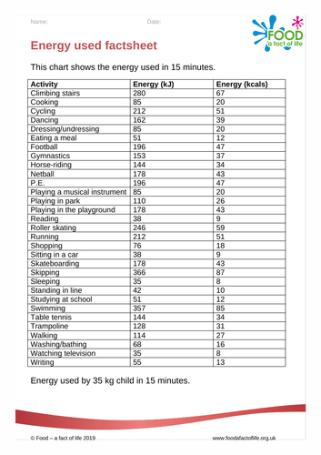 Healthy Eating - Energy Chart