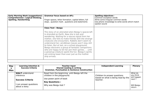 Creating a fact file using text Beegu