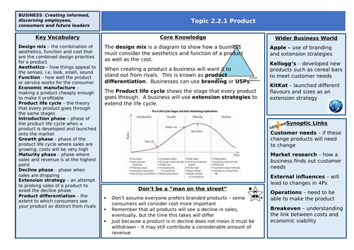 GCSE Edexcel Business Knowledge Organisers - Theme 2