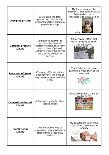 Pricing strategies activity