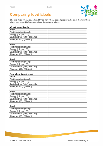 Comparing Food labels