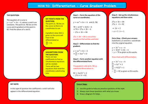 How To Guide - Differentiation Curve Gradient Problem