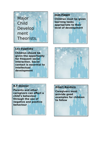 Major Child Development Theorists