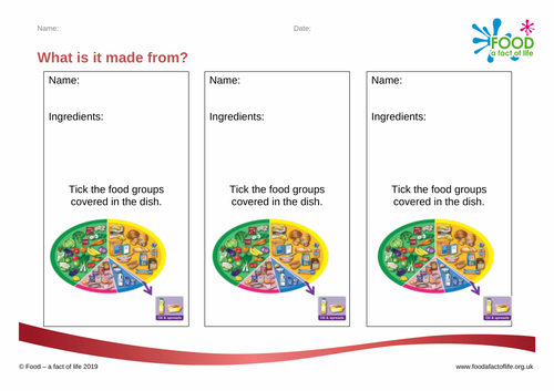 Healthy Eating - Key Fact 2 - What is it made from