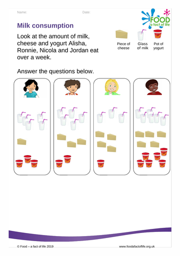 The farm visit- milk consumption