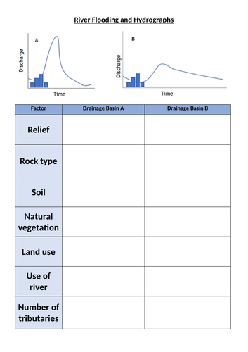 Water Worlds - How can floods affect places?