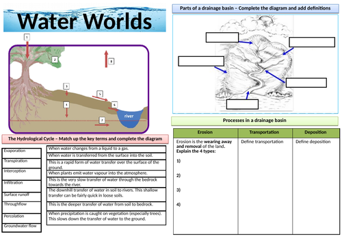 Water Worlds - Revision Placemat