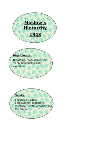 Maslov's Hierarchy