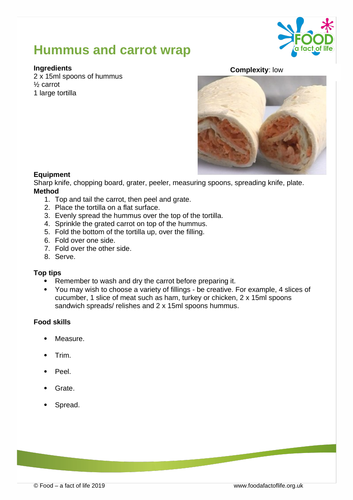 Healthy Eating - Key Fact 3 - Sandwich Wrap Recipe