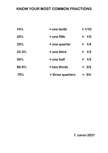 know your common fractions