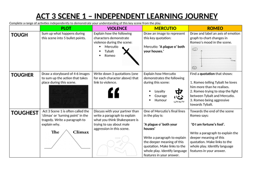Romeo and Juliet Act 3 Scene 1 Learning Journey