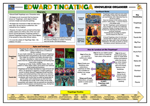 Edward Tingatinga - Knowledge Organiser!