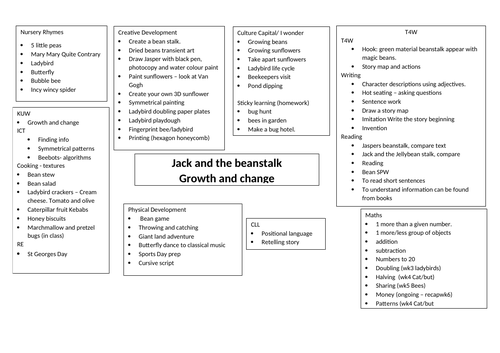 Reception Jack and the Beanstalk ideas and 6 week overview