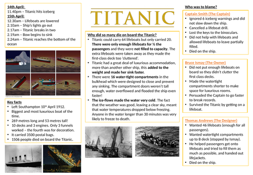 Titanic Knowledge Organiser