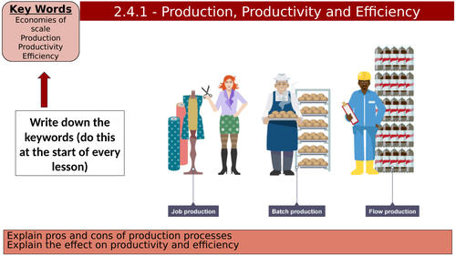 A Level Business: 2.4.1 Production