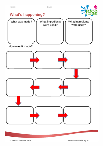 Food and Farming - What's Happening?