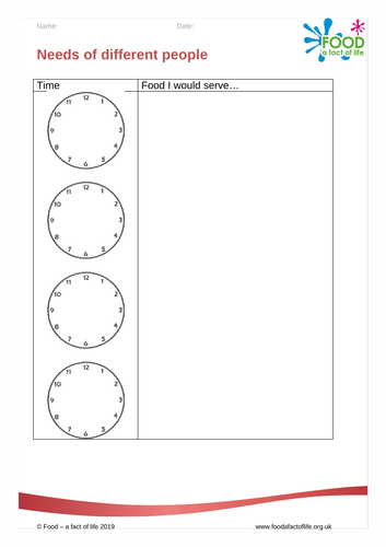 Cooking - Needs of Different People Worksheet