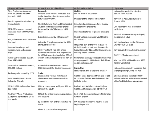 Fascism in Italy Summary Tables
