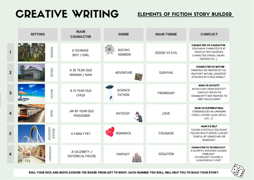 English Language Creative Writing Story Building Prompts. Dice Board Activity, Build your Story
