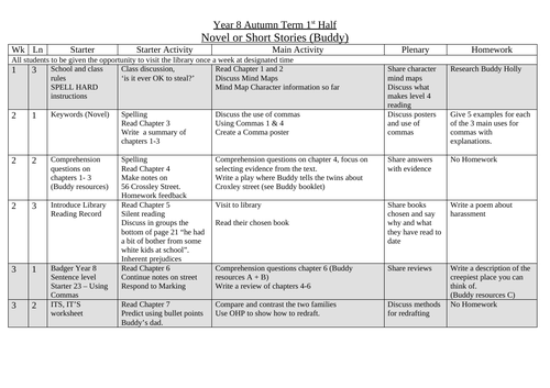 Scheme of learning - Buddy