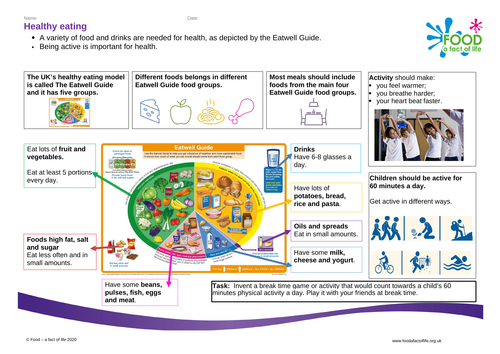 Healthy eating Knowledge Organiser 5-7 years