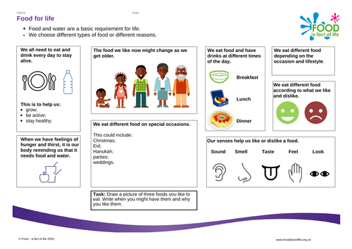 Food for life Knowledge Organiser 5-7 years