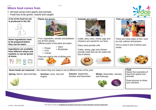 Where food comes from Knowledge Organiser 5-7 years
