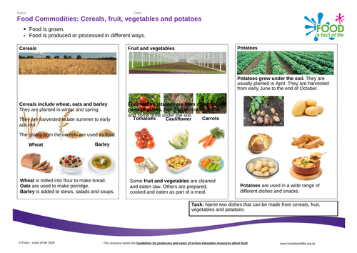Cereals, fruit, vegetables and potatoes Knowledge Organiser 5-7 years