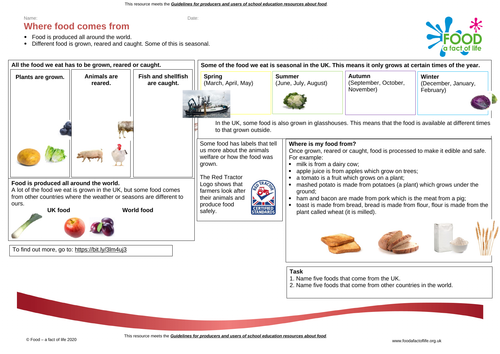 Where food comes from Knowledge Organiser 7-11 years