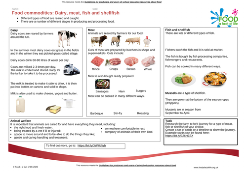 Dairy, meat and fish Knowledge Organiser 7-11 years
