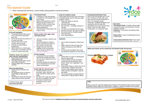 Eatwell Guide Knowledge Organiser