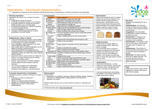 Ingredients - functional characteristics Knowledge Organiser 11-14 years