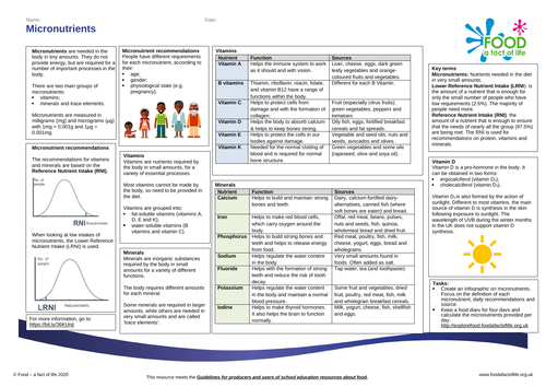 Micronutrients Knowledge Organiser 14-16 years