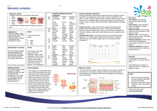 Sensory science Knowledge Organiser 14-16 years