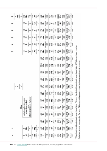 Atomic Structure and Radiation