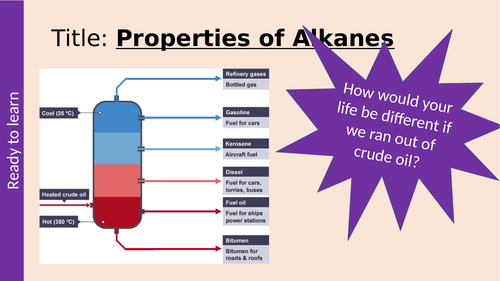 Properties of Alkanes GCSE Organic Chemistry AQA